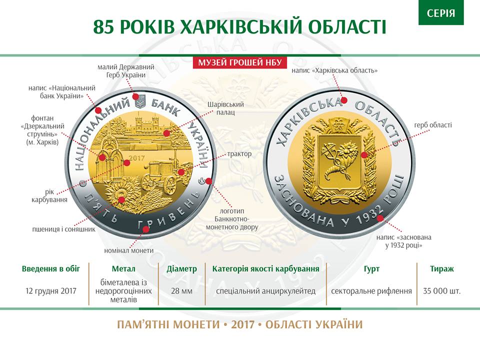 Нацбанк ввел в обращение памятную монету «85 лет Харьковской области»