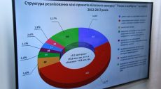 В областном конкурсе мини-проектов «Вместе в будущее» — новые правила