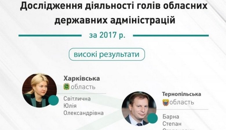 Светличная снова возглавила рейтинг губернаторов Украины