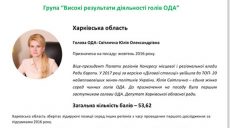 Светличная в третий раз возглавила рейтинг губернаторов Украины