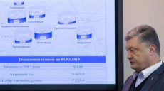 Экономия газа. Президент Украины поблагодарил граждан за национальную солидарность