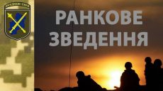 На Донбассе боевики нарушили режим прекращения огня 22 раза