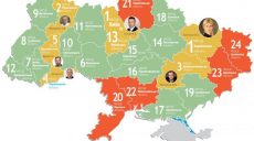 Харьковщина — первая среди областей Украины по социально-экономическому развитию