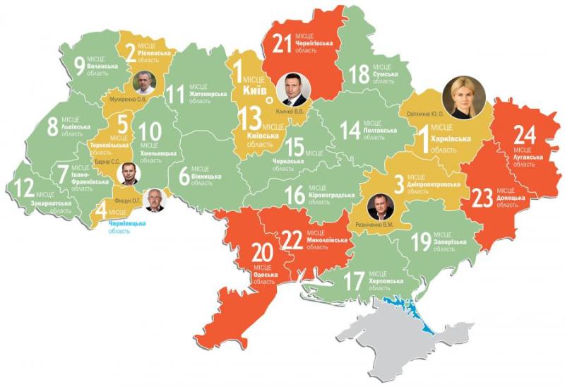 Харьковщина — первая среди областей Украины по социально-экономическому развитию