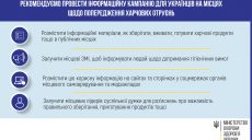 В МОЗ Украины рекомендовали провести разъяснительную кампанию в регионах для предупреждения пищевых отравлений