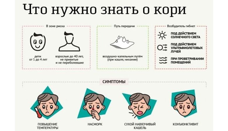 Больше трети заболевших корью на Харьковщине — были привиты от кори