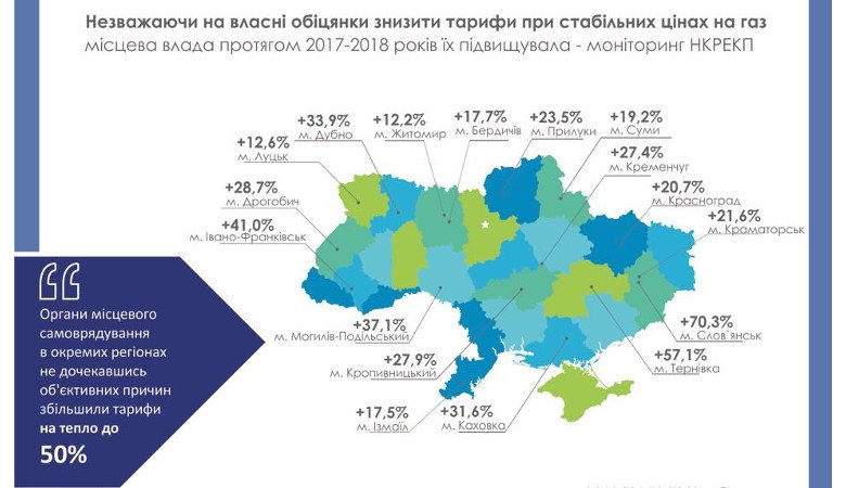 В Краснограде тарифы на тепло завышены на 20,7%, — НКРЭКУ