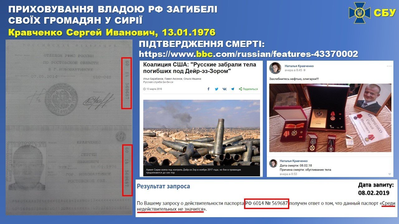 СБУ обнародовало данные 57 членов «ЧВК Вагнера», которые погибли в Сирии