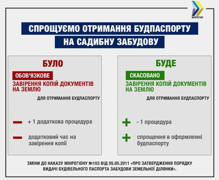 Упрощается процедура получения строительного паспорта на усадебную застройку