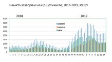 В ближайшее время эпидемия кори не закончится — мнение