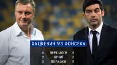 В матче с «Шахтером» «Динамо» нужна победа