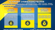 Увеличено финансирование культурных инициатив в населенных пунктах с населением до 50 тысяч жителей