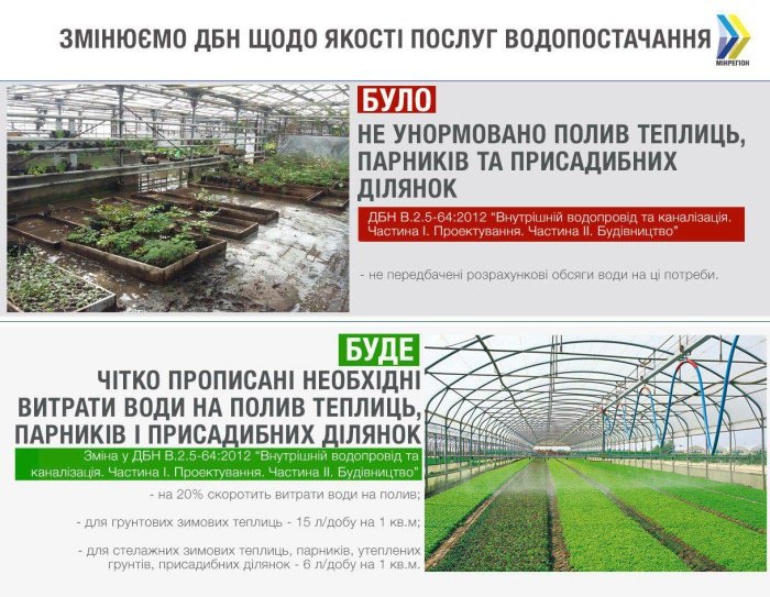 В Украине на 20% сократят отпуск воды для полива приусадебных участков