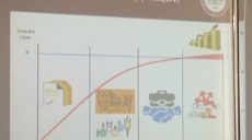 У Харківському політехнічному інституті студенти презентували інноваційні проекти (відео)