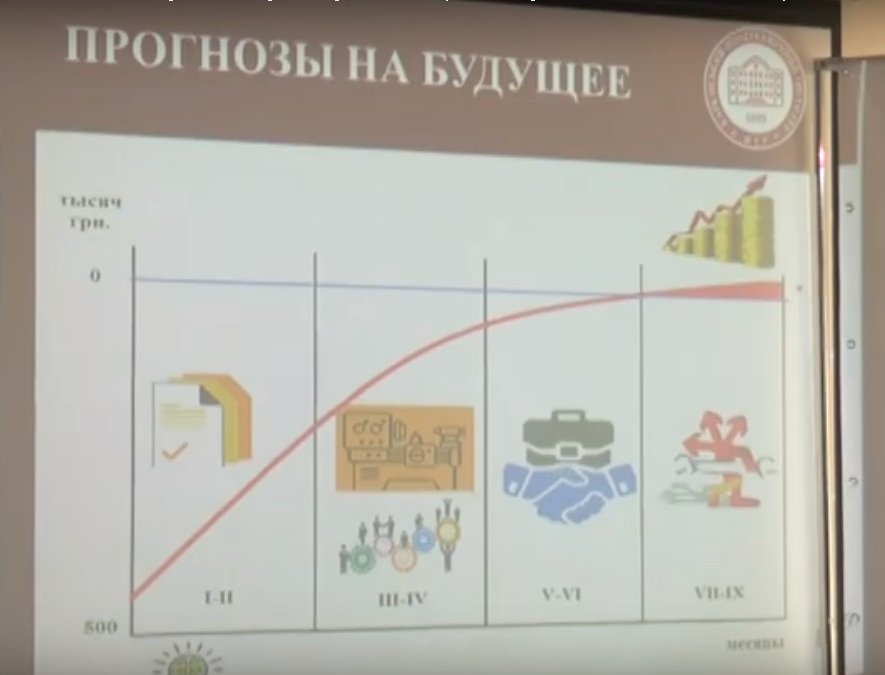 У Харківському політехнічному інституті студенти презентували інноваційні проекти (відео)