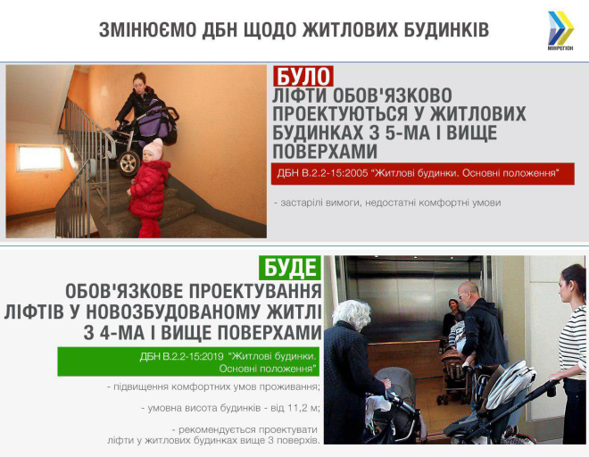 Лифты рекомендовано устанавливать в домах с тремя этажами