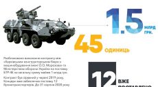 Харьковские заводы «Укроборонпрома» за сутки должны выяснить качество сварки корпусов БТР-4Е