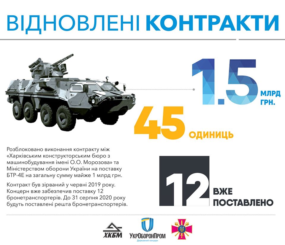 Под Харьковом на стрельбах проверят корпуса БТР