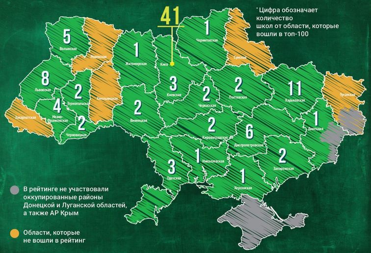 11 харьковских школ вошли в ТОП-100 лучших школ Украины
