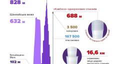 «688 метров из одноразовых стаканчиков» в Верховной Раде (инфографика)