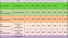 Комунальні житлові будинки можна зробити теплішими дешево