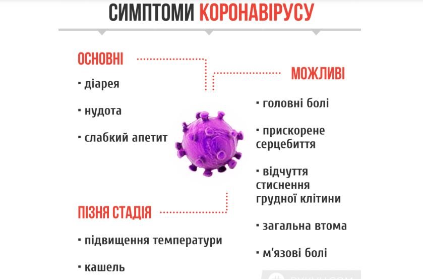 МОЗ опублікував правила захисту від коронавірусу COVID-19