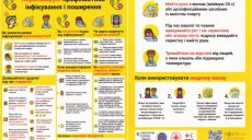 19 березня: COVID-19, останні дані по Україні
