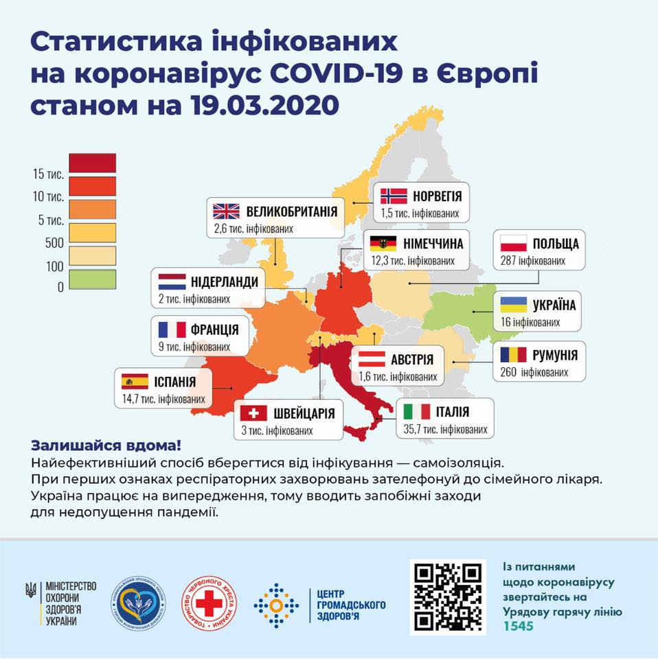 МОЗ  України закликає до суворих дій