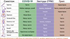 Затверджено алгоритм надання допомоги інфікованим на COVID-19