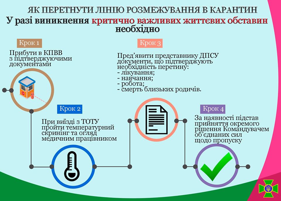 Регіональне Управління ДПСУ пояснило як тепер переходити лінію розмежування