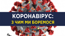Коронавірус: відповіді на найважливіші питання