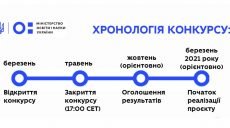 Стартував конкурс українсько-латвійських науково-дослідних проектів на 2021-2022 роки