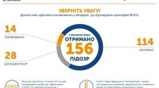 В Украине зафиксировано 7 новых случаев инфицирования коронавирусом