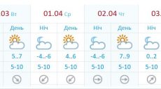 На Харківщині спостерігається тенденція до похолодання