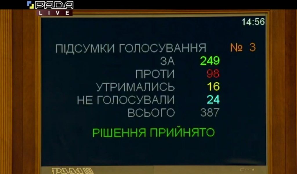 Верховна Рада ухвалила зміни до бюджету країни на 2020-й рік