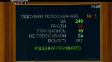 Верховна Рада ухвалила зміни до бюджету країни на 2020-й рік