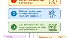 Украинцам вернут переплату за газ — глава НАК «Нефтегаз Украины»