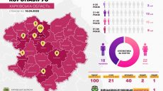 Коронавірус на Харківщині: цифри і факти