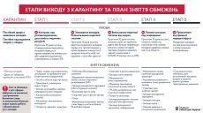 Правительство представило план по выходу из карантина (инфографика)