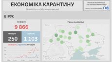Дубилет: «В Украине появился новый дашборд, посвященный COVID-19»
