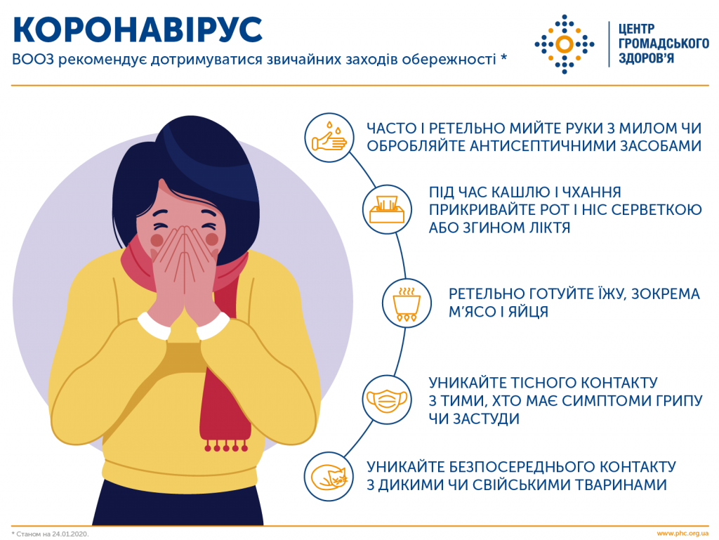 У критичному стані 33 хворих на COVID-19 українців