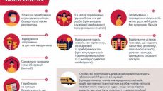 Правительство утвердило новые ограничительные меры на карантине