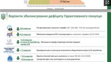 Электричество в Украине может подорожать