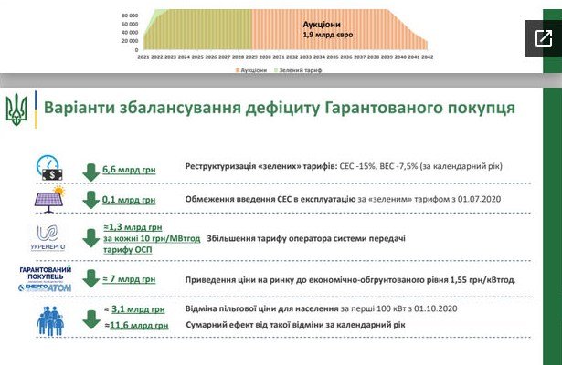 Электричество в Украине может подорожать