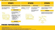 Открытие метро не значится в ближайших планах Мининфраструктуры