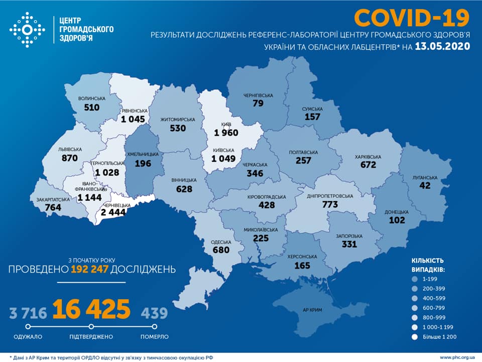 В Харьковской области — 672 случая COVID-19