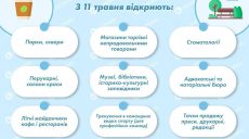 В Украине начался первый этап смягчения карантина