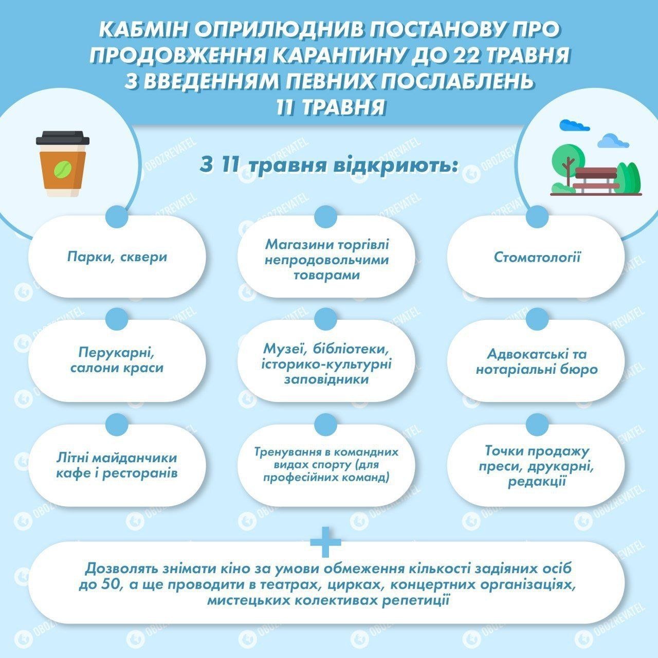 В Украине начался первый этап смягчения карантина