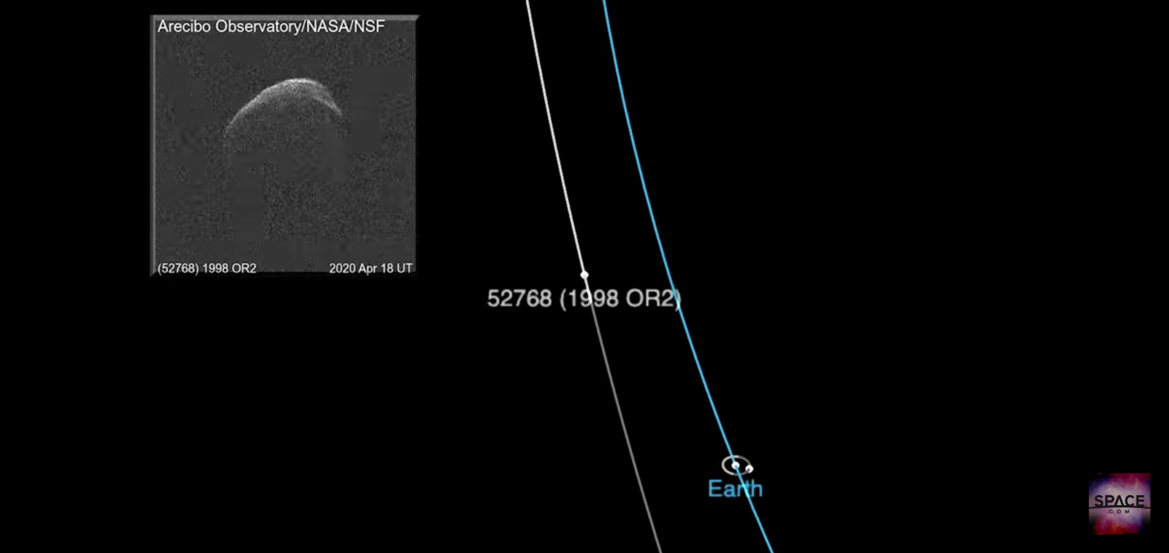 Великий астероїд пролетів біля Землі (відео)