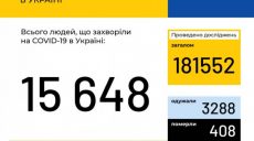Почти 600 человек заболели коронавирусом на Харьковщине